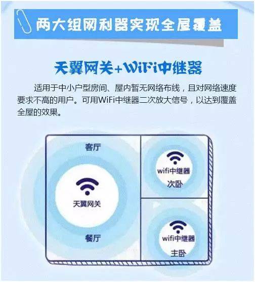 郑州电信5 郑州电信5