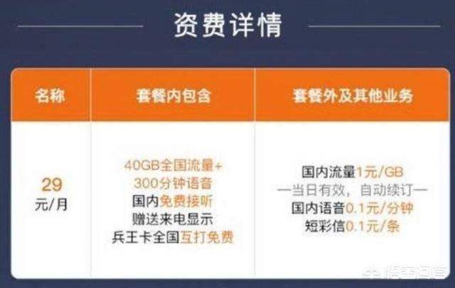 联通最便宜的套餐(联通19元无限流量卡)