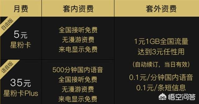 联通最便宜的套餐(联通19元无限流量卡)